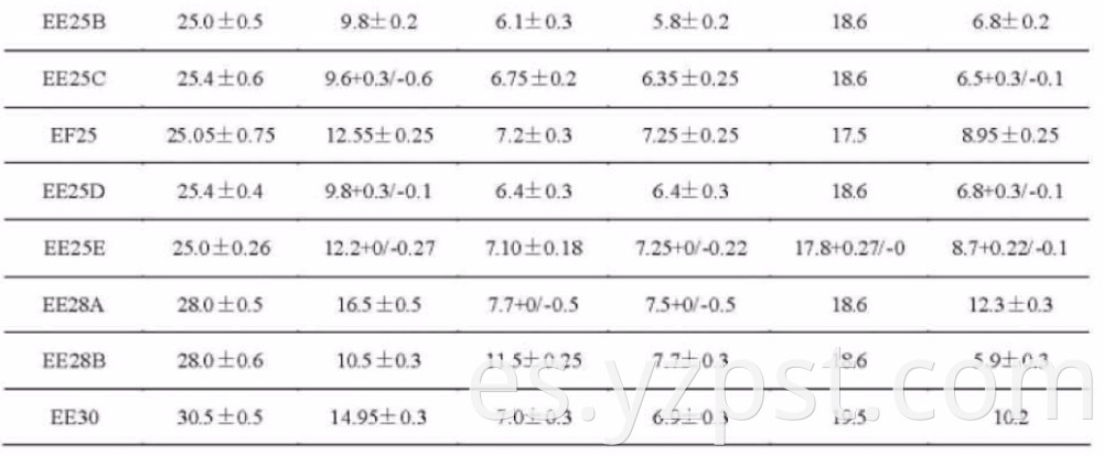 Magnetic Materials EE Series